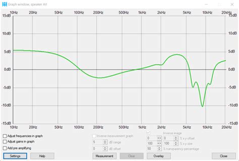 Beyerdynamic T1 Review (V2 headphone) | Page 7 | Audio Science Review ...