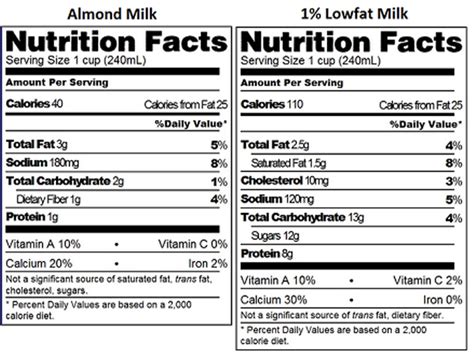 Almond Milk Nutrition - What You Need To Know