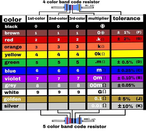 watch for learn, 4 and 5 band resistor color code calculation easy ...