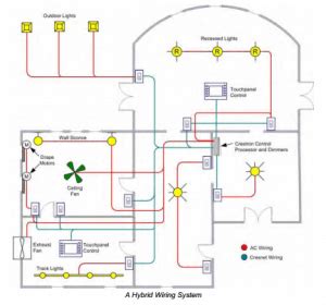 Lighting and lighting control system Design | Selva FM