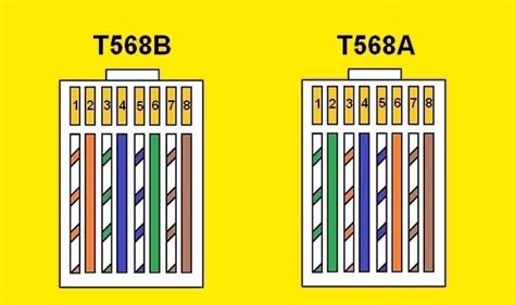 Cat 6 Cable Color Code Diagram