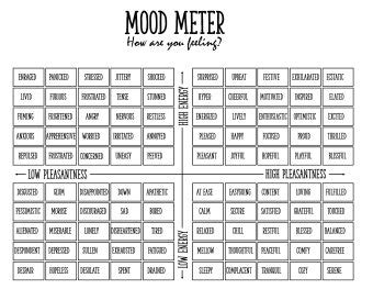 Free mood meter worksheet, Download Free mood meter worksheet png images, Free Worksheets on ...