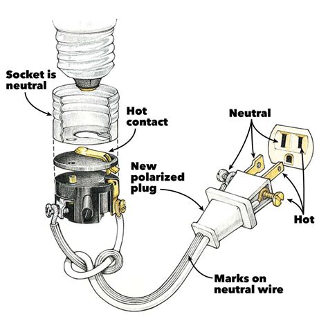 3 Prong Extension Cord Wiring Diagram - Wiring Diagram