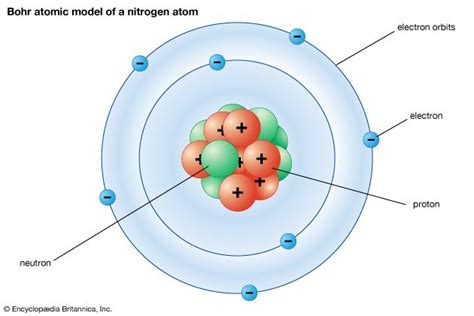 Nitrogen Molecule Diagram