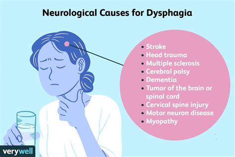 Swallowing Exercises for Dysphagia