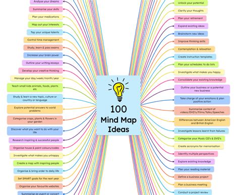 Primero filete Teórico parts of speech mind map pellizco Mercurio plato