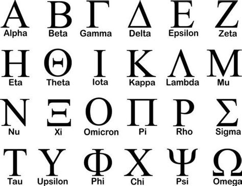 Greek Alphabet Diagram | Quizlet