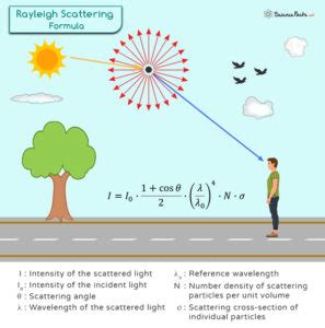 Rayleigh Scattering: Definition and Formula