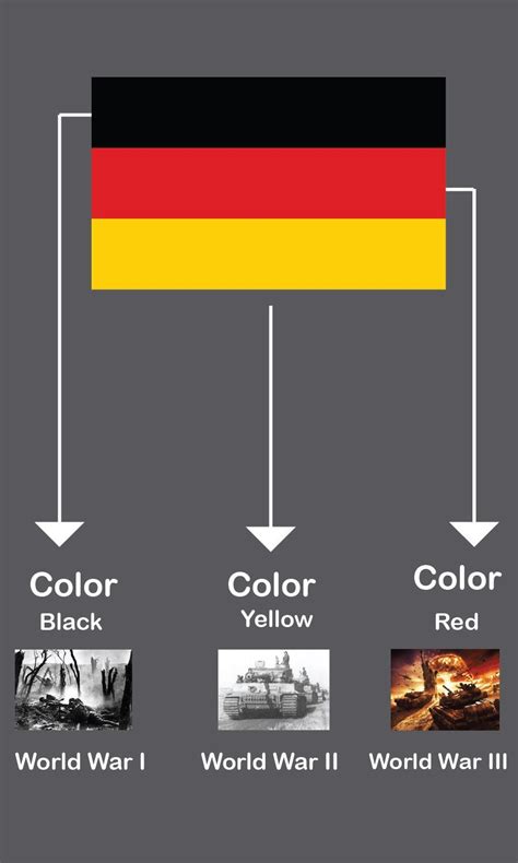 Meaning of the German Flag : r/vexillologycirclejerk