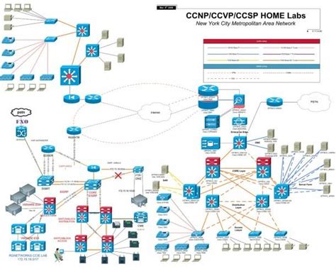 Network Diagram Examples | Best Diagram Collection