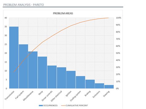 Pareto Chart Excel Spreadsheet | Images and Photos finder