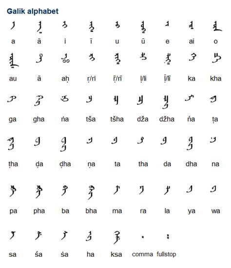 Mongolian Alphabet