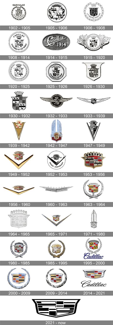 Cadillac Logo Meaning and History [Cadillac symbol]