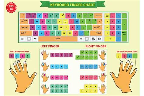 Home Row Keys - Keyboard FAQs - Keyboards Expert