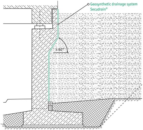 Drainage des zones remblayées - Naue - Building on sustainable ground.