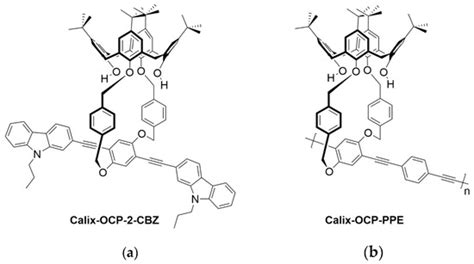 Molecules | Special Issue : Calixarene Complexes: Synthesis, Properties and Applications