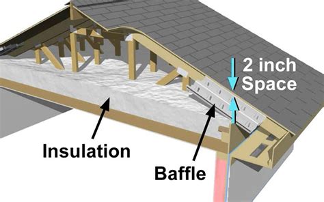 Insulation installation attic – Smart security systems