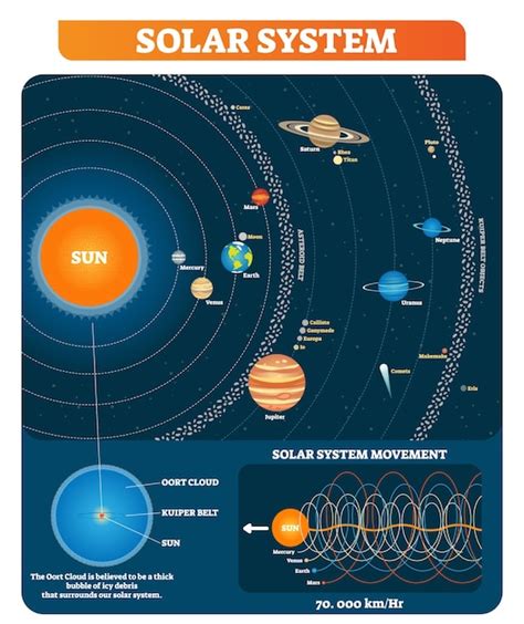 Solar System With Asteroid Belt Drawing