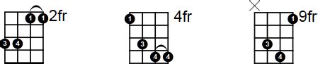 Bsus4 Ukulele Chord