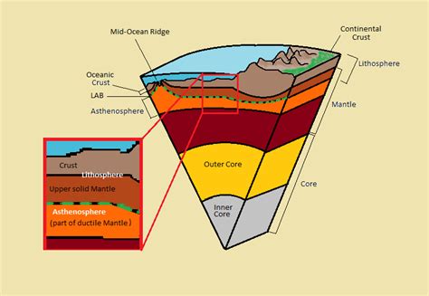 The Earth's Layers » Geology Science