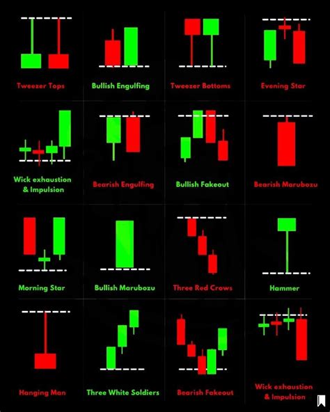 BAASC Bearish And Bullish Candle Stick Charts Patterns And Stock Market ...