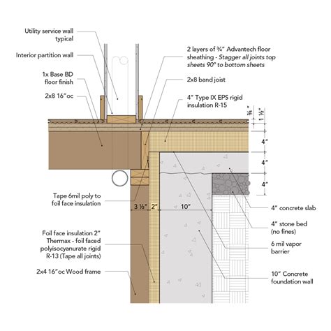 Insulating a Raised Slab - GreenBuildingAdvisor