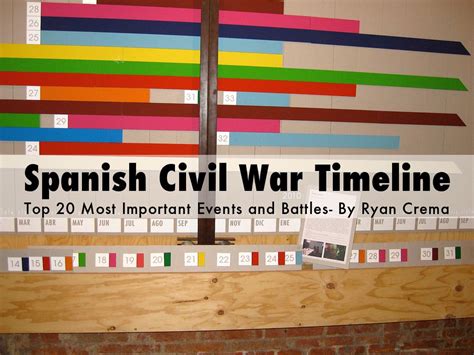 Spanish Civil War Timeline- By Ryan Crema by rcrema