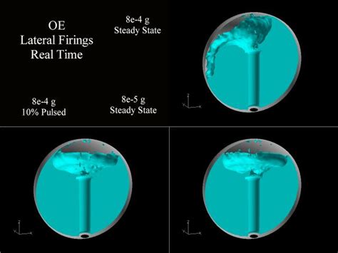 Fluid Dynamics Simulation | Download Scientific Diagram