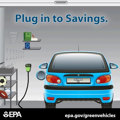 Promoting Green Vehicles | US EPA