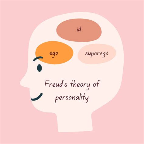 Freud id ego superego - broclear