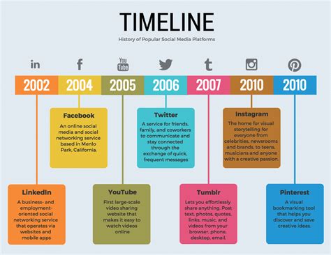 20 Timeline Template Examples and Design Tips - Color code points in time to make your timeline ...