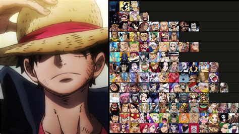 One Piece: Top 100 strongest characters in the series as of 2022