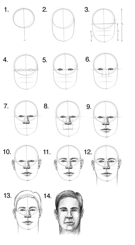 How To Draw Proportions Of The Face - Gameclass18