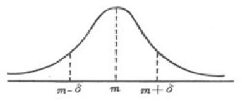 A curve of Gaussian distribution | Download Scientific Diagram