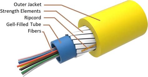 Fiber Optic Cable Installation Process: Connecting Homes - Dgtl Infra