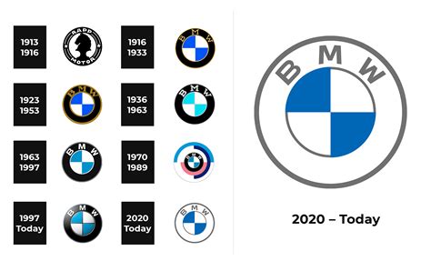 Bmw Logo 2024 - Freida Larina