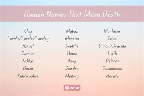 32 Human & Pet Names That Mean Death | Cake Blog