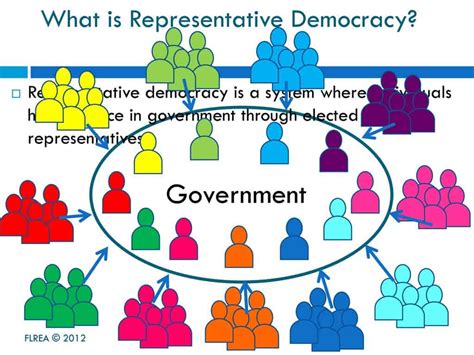 Representative Democracy Clipart