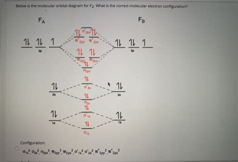 Molecular Orbital Diagram For F2