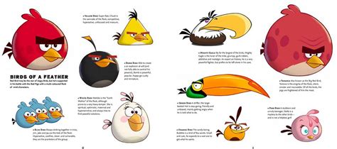 Lista postaci | Angry Birds ROVIO Wiki | FANDOM powered by Wikia