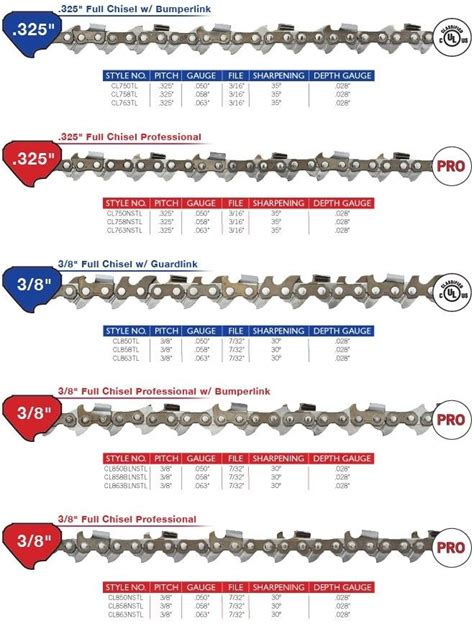 Chainsaw Types and Tools