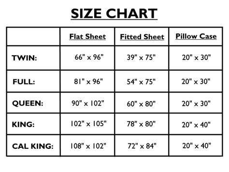 Full Bed Sheet Sizes Chart - Algarath