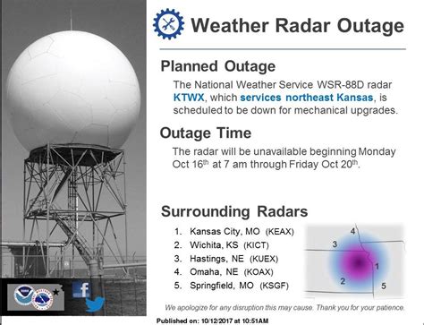 Noaa Weather Radar Kansas City Mo - TPONGA