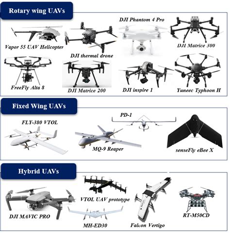 Different categories of frequently used UAV models in bushfire management. | Download Scientific ...