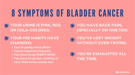 How To Diagnose Bladder Cancer » Clubcourage