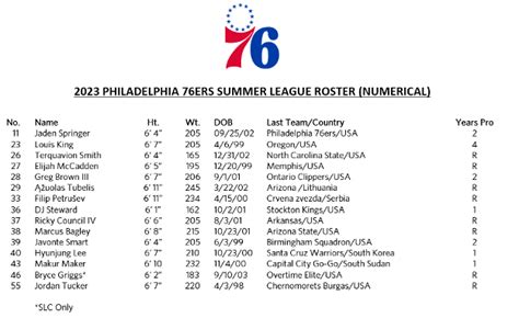 Sixers 2023 Summer League Roster and Schedules Announced | Philadelphia 76ers | NBA.com