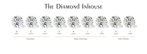 Diamond Color Scale Chart