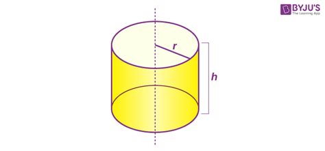 Right Circular Cylinder - Definition, Properties, Formulas and Examples