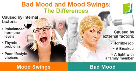 Bad Mood and Mood Swings: The Differences | Menopause Now