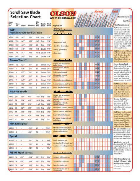 Choosing the best scroll saw blade for what you are cutting! | Scroll Saw Blade Selection Chart ...